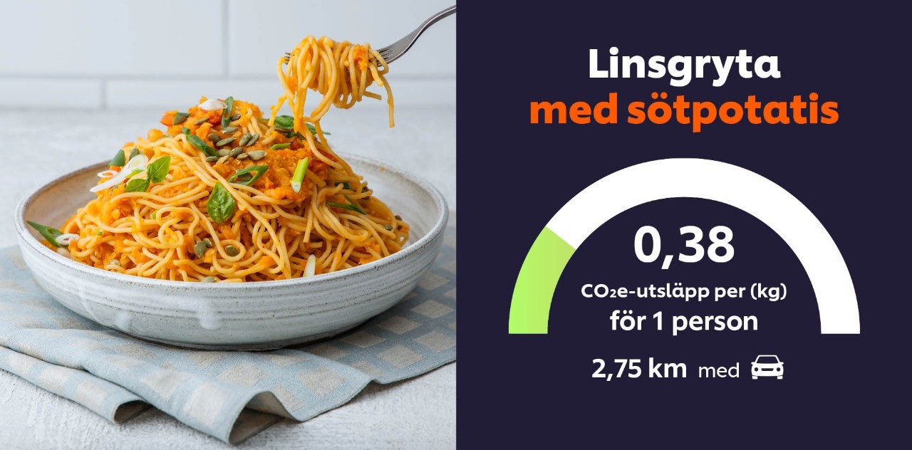 CO2-beräknade recept för medvetna kök!